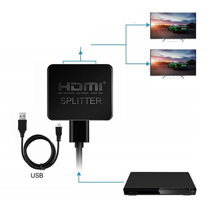 SPLITTER HDMI 1 ENTRADA 2 SALIDAS ALIMENTADO USB